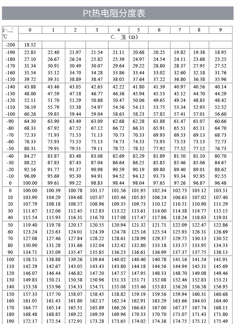 PT100温度传感器20_http://www.kaifuzhu.com_温度仪表_第18张