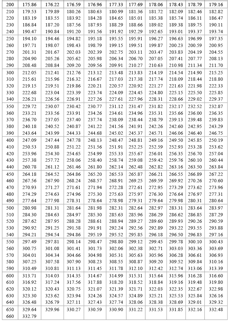 PT100温度传感器20_http://www.kaifuzhu.com_温度仪表_第19张