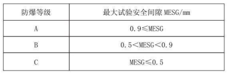 隔爆型热电偶、热电阻_http://www.kaifuzhu.com_专用温度传感器_第3张