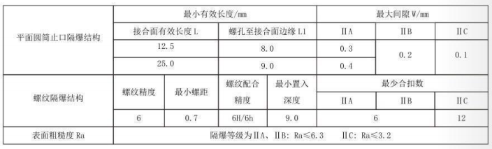 隔爆型热电偶、热电阻_http://www.kaifuzhu.com_专用温度传感器_第5张